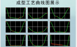 5.能量工藝隨心可控，應(yīng)用范圍廣