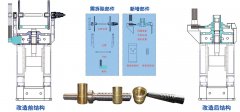 摩擦壓力機(jī)升級(jí)改造需要注意哪些？