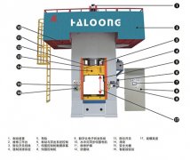 使用伺服電動(dòng)螺旋壓力機(jī)為什么會(huì)更省錢？